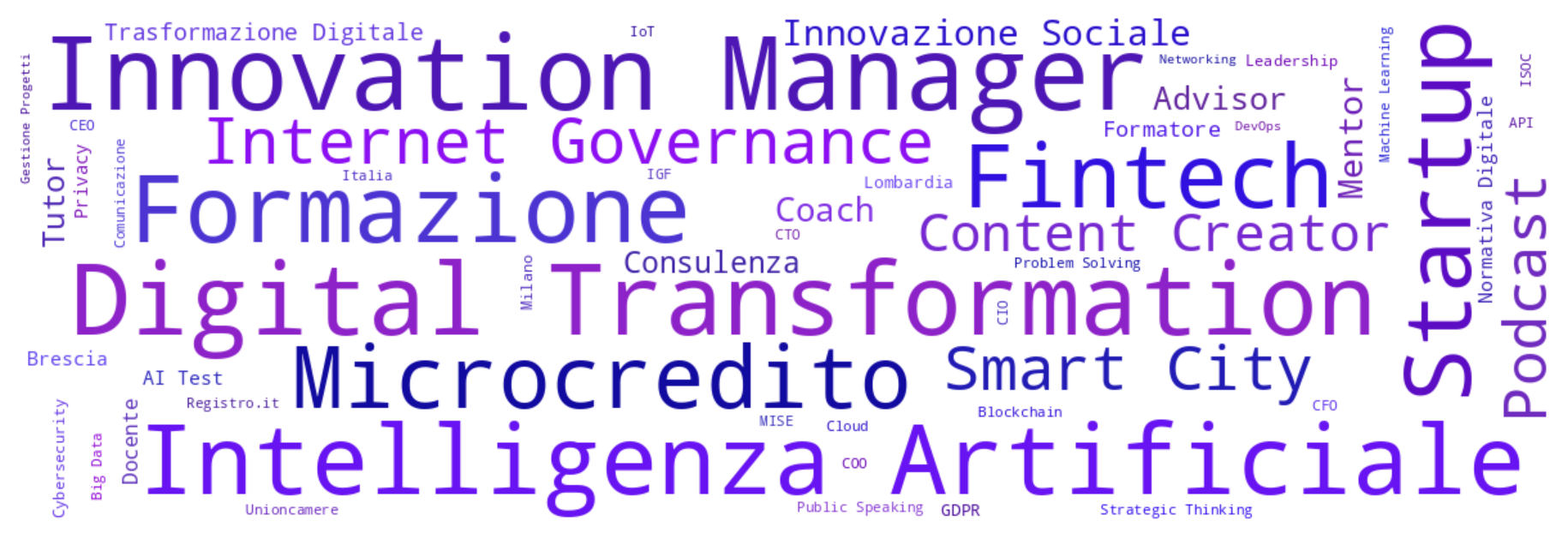Ruoli e Competenze - Innovation Manager, Digital Transformation, Intelligenza Artificiale